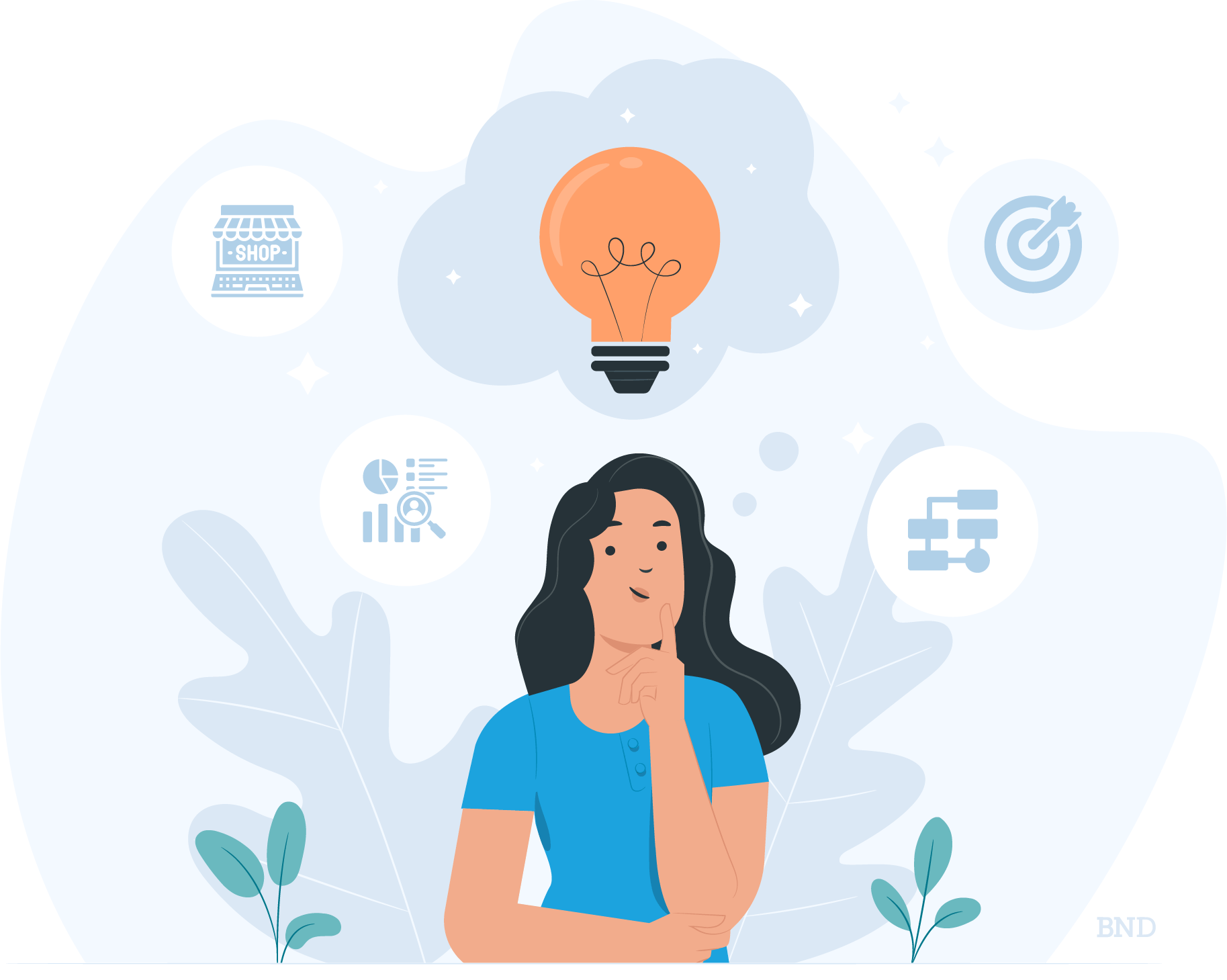 how to start a business